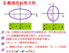 椭圆的标准方程_360百科