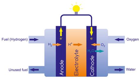 Crystals | Special Issue : Noble Metal Nanoparticles: Current State and ...