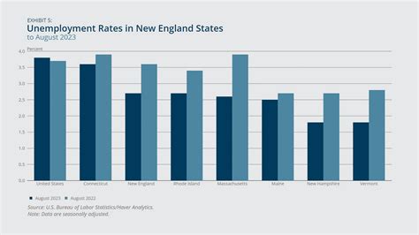New England Economic Conditions through October 17, 2023 - Federal ...
