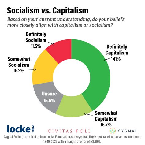 Capitalism 的图像结果