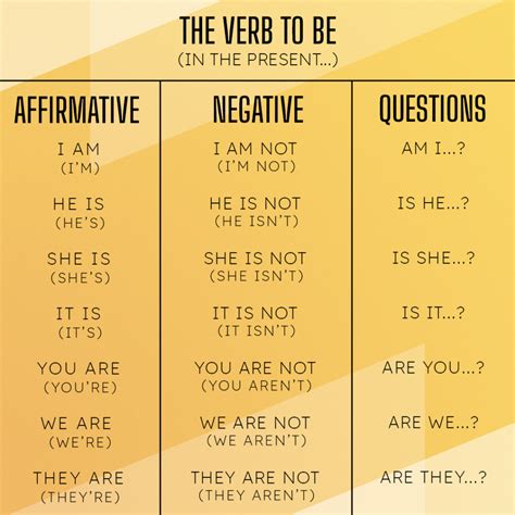 Atividade Ingles Verbo To Be - FDPLEARN