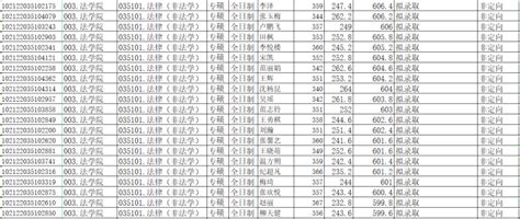 黑龙江省2024年全国硕士研究生招生考试网上报名公告-会计网