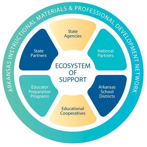 Arkansas Initiative for Instructional Materials | AIIM - About - Purpose