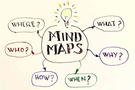 Mô Hình Tư Duy (Mental Models) Cốt Lõi