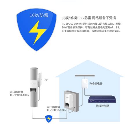 欧乐 - 监控视频三合一防雷器 OK-SV220/3 - OK-SV220/3 - 深圳市雷欧力电子科技有限公司