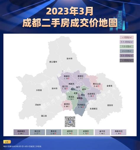 最新!成都6个区域房价有变!2大主城区最惨_均价