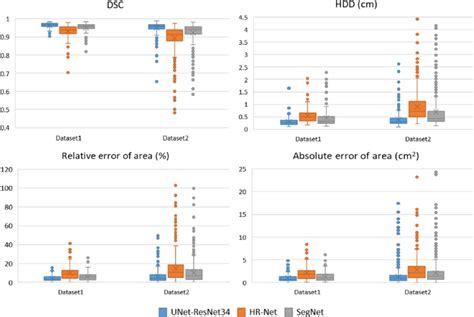 Algorithmic Test 的图像结果