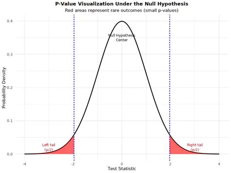 Image result for Multiple Compression P E Explained Meaning
