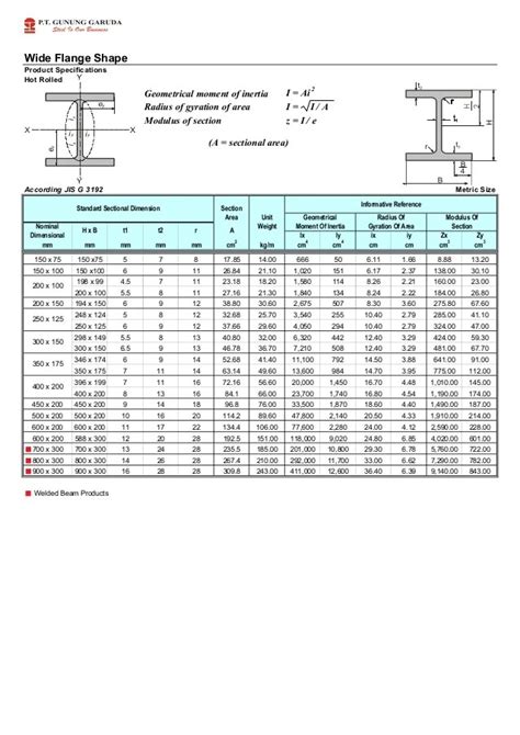 Image result for Explore Computer Science