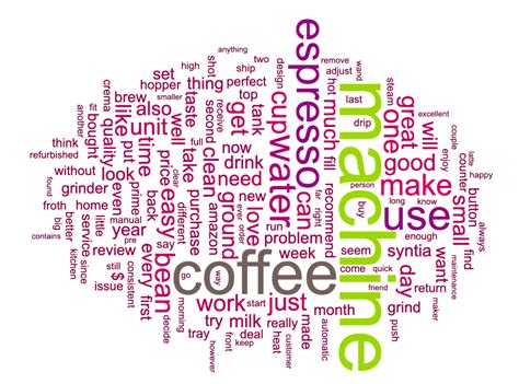 Image result for Text Mining Tools