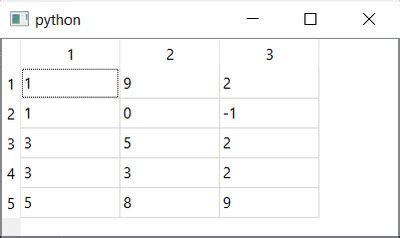 Image result for PyQt5 Table View