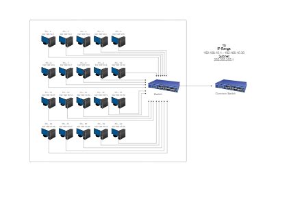 LAN Connection 的图像结果
