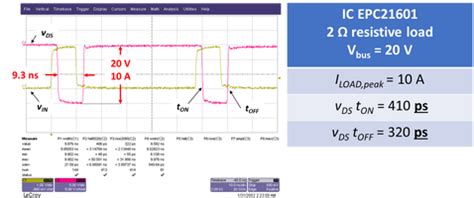 GaN ToF Laser Drivers Power the Next-Gen LiDAR - EE Times India