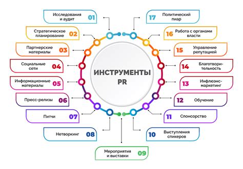PR - что это такое простыми словами и как связь с общественностью ...