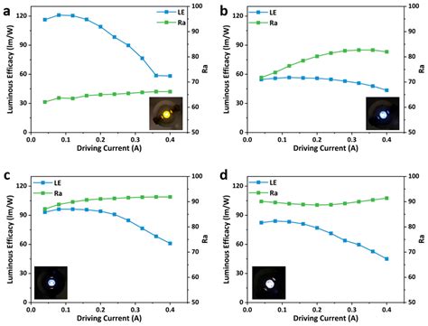 Gram-Scale Synthesis and Optical Properties of Self-Trapped-Exciton ...