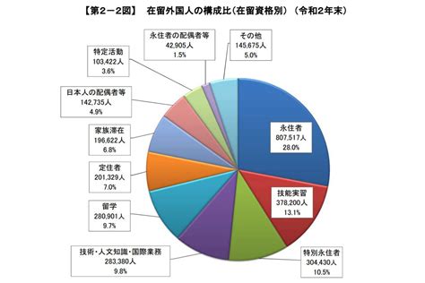 埼玉県内の在留外国人数（令和3年6月末現在）について - 埼玉県