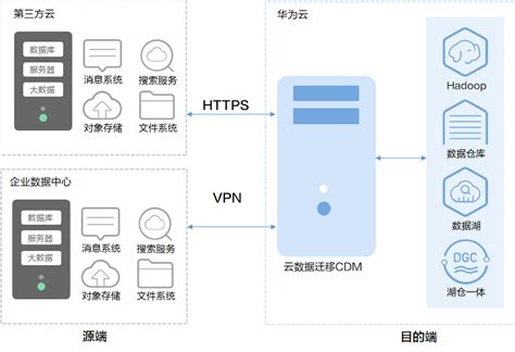 数据集成 的图像结果