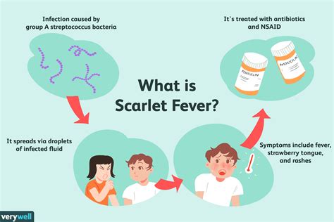 Scarlet Fever Treatment - setia