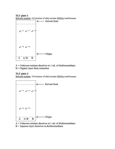 TLC Plates Lab 3 - Chem 2203 - Studocu