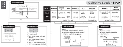 Image result for Science Class 10 Tips and Tricks