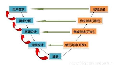 Image result for Parametric Algorithm
