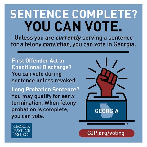 Voting - Georgia Justice Project