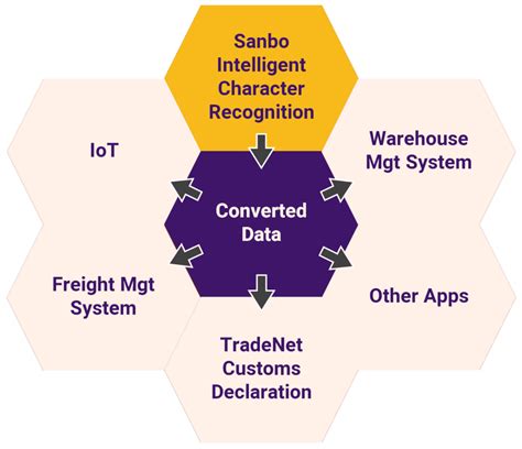 OCR Scanning Software 的图像结果