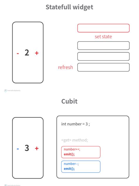 Image result for How to Export Cubit File to Excel