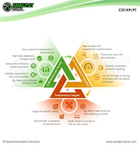 Key SuccessFactors 的图像结果
