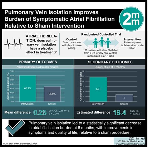 #VisualAbstract: Pulmonary Vein Isolation Improves Burden of ...