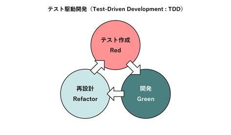 Image result for Block Diagram for Algorithm Visualiser