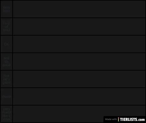 Image result for Operating System Tier Lists