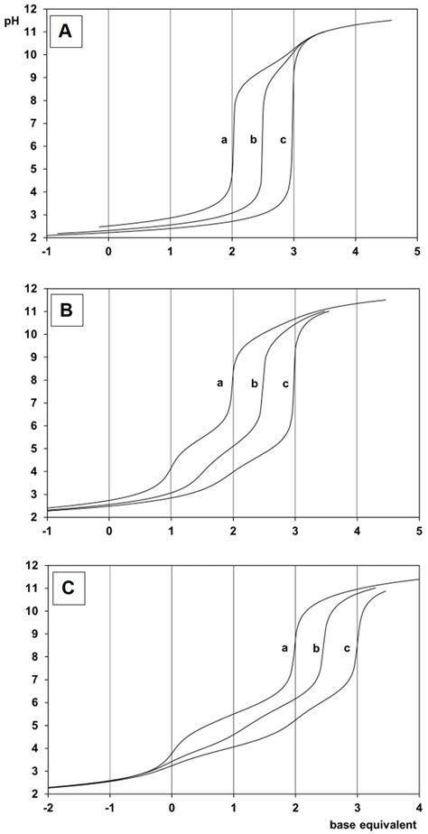 Interaction between [(η6-p-cym)M(H2O)3]2+ (MII = Ru, Os) or [(η5-Cp*)M ...