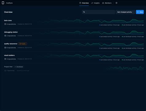 Image result for Codean