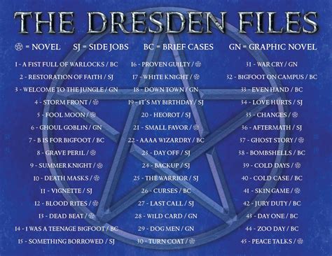 Order Of Books In The Dresden Files at Hector Myers blog