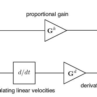 Image result for Control Loop Block Diagram Examples