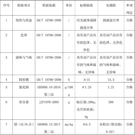 Healthy nutritive canned chicken broth and making method thereof ...