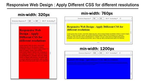 Image result for Responsive Web Development