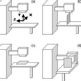 Image result for Linear Accelerator Isocenter Calculation