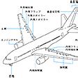 THREE DIMENSIONS－旅客機雑学集（飛行機の構造）