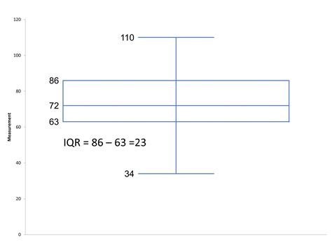 Interquartile Range in Statistics 的图像结果