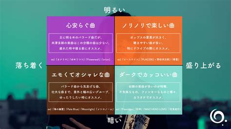 Image result for Types of Computer Chart