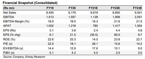 Triveni Turbine share price: Buy Triveni Turbine, target price Rs 88 ...