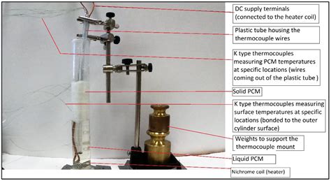 Machine Learning (ML) Based Thermal Management for Cooling of ...