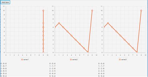 Image result for JavaFX Line Chart