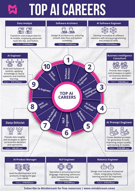 10 AI Jobs To Earn Six Figures👇 | Adam Biddlecombe