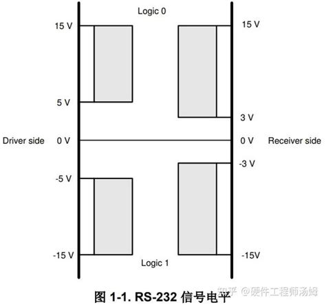 RS232 Program 的图像结果