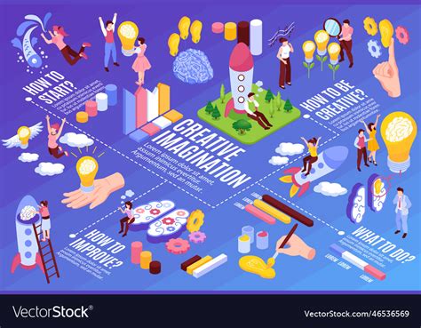 Image result for Creative Thinking Chart