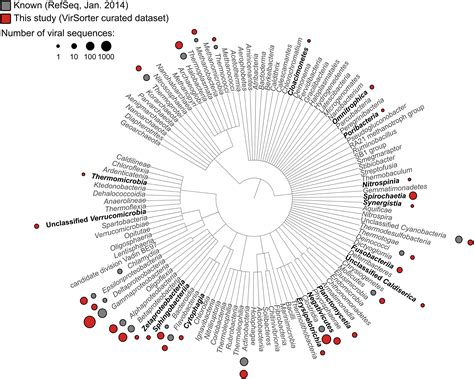 Evolutionary Biology: Ohio University Ecology And Evolutionary Biology