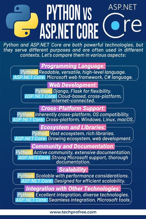 Python VS.NET Programming 的图像结果